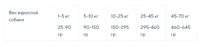 Сухой корм для собак LIBRA Adult All Breed (ягненок) (12 кг)