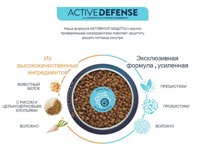 Сухой корм для собак Advance Dog Senior Mini (курица) (1,5 кг)