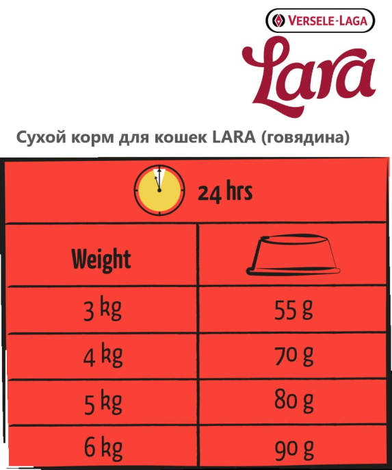 Сухой корм для кошек LARA (говядина) (12,5 кг)