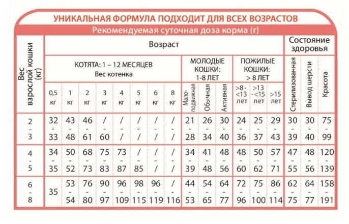 Сухой корм для кошек Unica Natura Unico Indoor (Лосось, рис, яблоко) (350 гр)