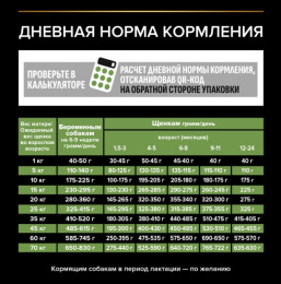 Сухой корм для щенков средних пород Pro Plan HEALTHY START Medium Puppy (курица)