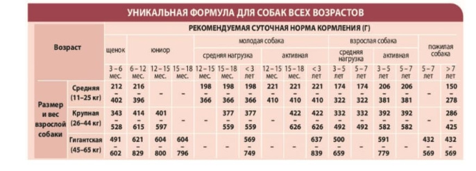 Сухой корм для собак Unica Natura Unico Maxi (Утка, рис и картофель) (2.5 кг)