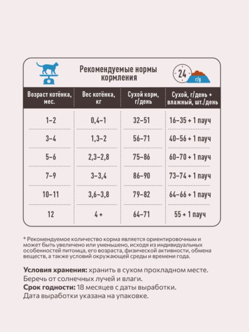 Сухой корм для котят Sirius Kitten (индейка)  (400 гр.)