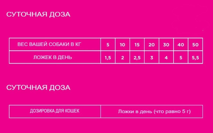 Лососевое масло NECON SALMOIL RICETTA 6 (250 мл)