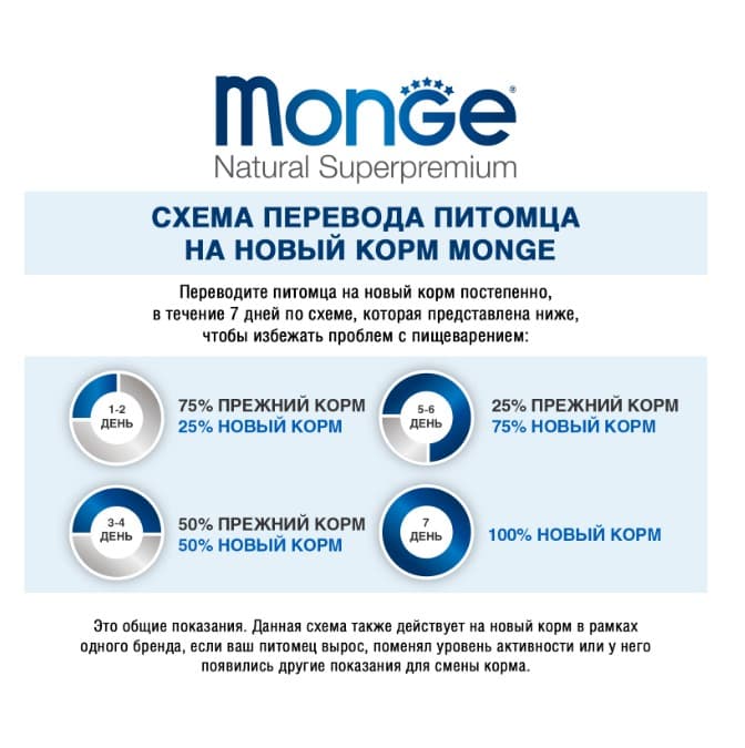 Сухой корм для собак Monge Dog Speciality Light Adult All Breeds (лосось, рис) (12 кг)