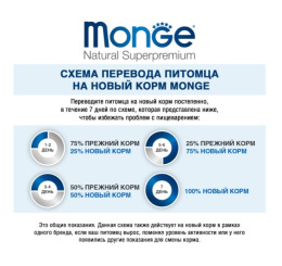 Сухой корм для собак Monge Dog Monoprotein Adult All Breeds (ягненок, рис, картофель)