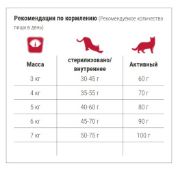 Сухой корм для кошек Bewi-Cat Crocinic Adult Cat (птица, индейка, рыба)