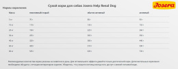 Сухой корм для собак Josera Нelp Renal Dog
