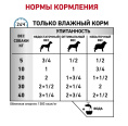 Консервы для собак Royal Canin Sensitivity Control (курица) (0,41 кг)