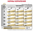 Сухой корм для собак Royal Canin Urinary S/O Dog (2 кг)