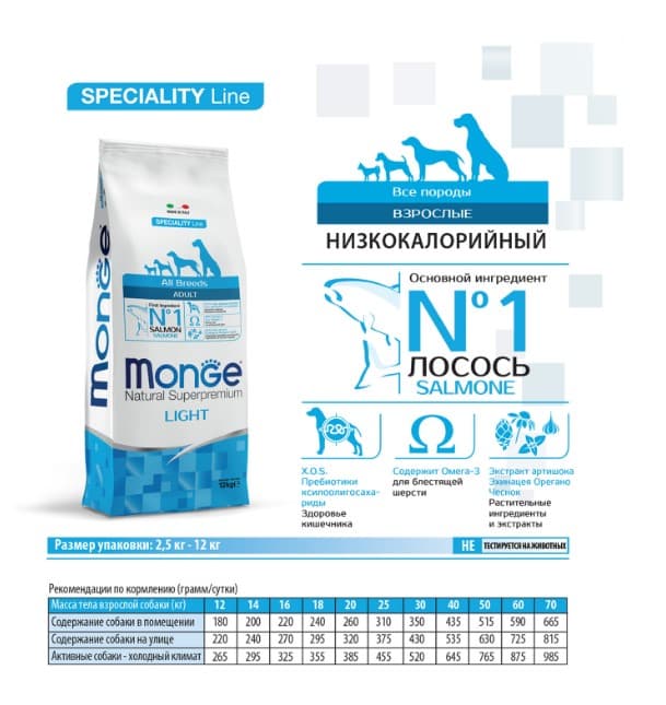 Сухой корм для собак Monge Dog Speciality Light Adult All Breeds (лосось, рис) (12 кг)