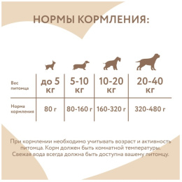 Влажный дополнительный корм для собак и щенков старше 6 месяцев Мнямс На каждый день Мусс из лосося