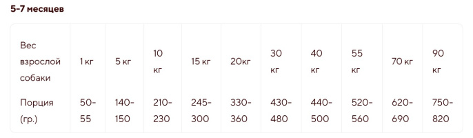 Сухой корм для щенков средних и крупных пород Adragna Breeder Superpremium Puppy Medium/Maxi (курица (20 кг)