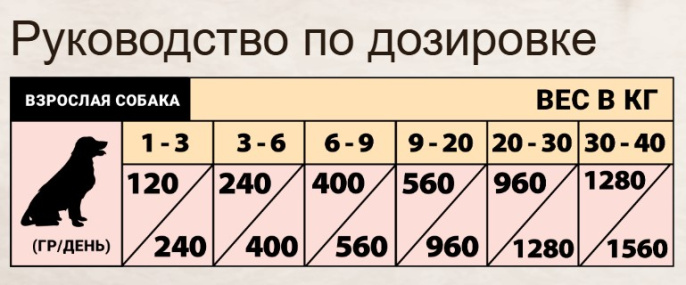 Консервы для собак Natural Greatness Adult (кролик, оленина, морковь, оливки, амарант) (400 гр.)