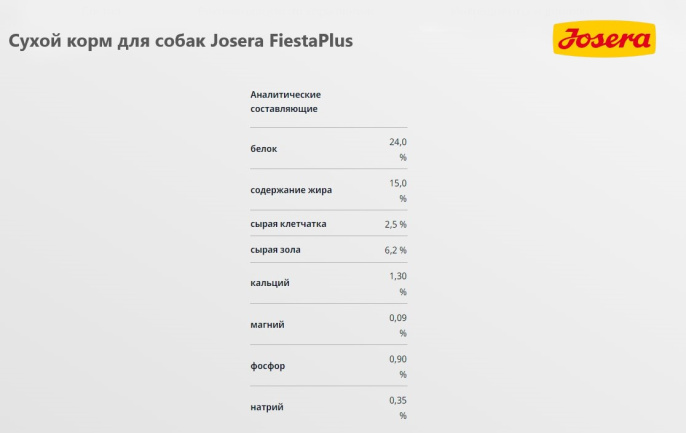 Сухой корм для собак Josera FiestaPlus Adult (12.5 кг)