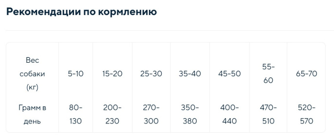Сухой корм для собак средних и крупных пород GRANDORF Fresh Duck&Sweet Potato Adult MEDIUM&MAXI BREE (1 кг)