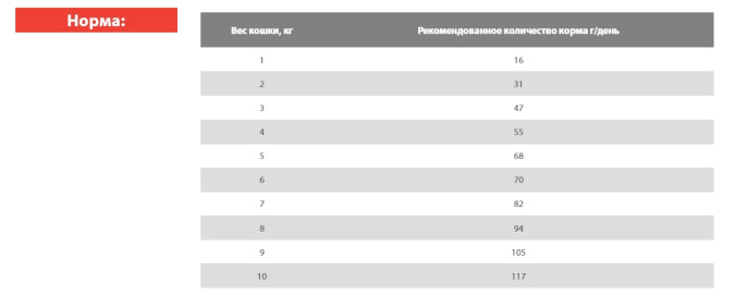 Сухой корм для кошек Blitz Classic Poultry Adult Cat All Breeds (домашняя птица) (10 кг)