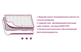 Пеленки для животных LUXSAN Premium GEL