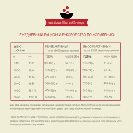 Сухой корм для собак ACANA SPORT & AGILITY (высокая активность)