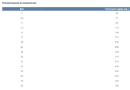 Сухой корм для собак Happy Dog VET Hypersensitivity Adult Dog