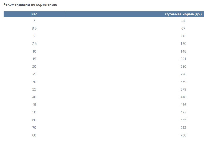 Сухой корм для собак Happy Dog VET Hypersensitivity Adult Dog (1 кг)