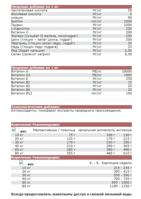Сухой корм для собак Josera High Energy (12,5 кг)