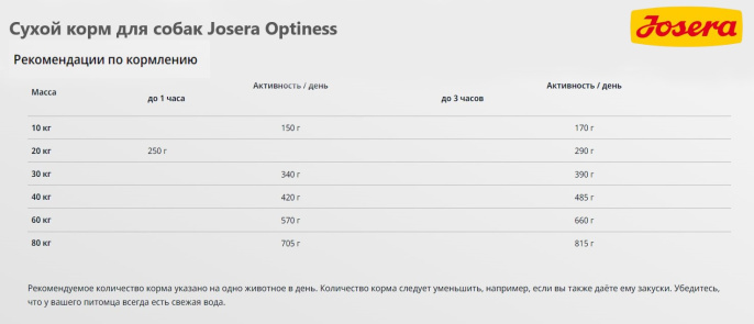 Сухой корм для собак Josera Optiness (12,5 кг)