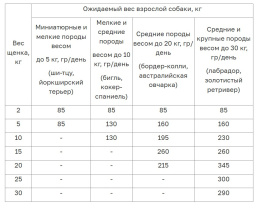 Сухой корм для щенков ORIJEN PUPPY