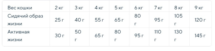 Сухой корм для стерилизованных кошек Primordial Cat Neutered Sensitive Adult Cat (лосось) (2 кг)