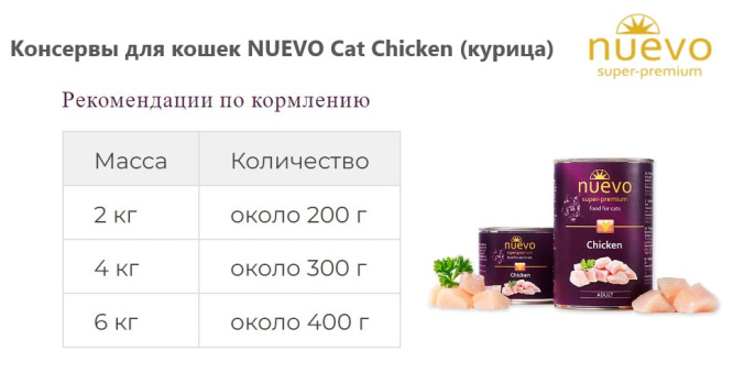 Консервы для кошек NUEVO Cat Chicken (курица) (200 гр.)