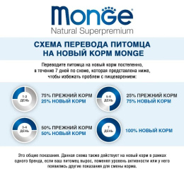 Паштет для собак Monge Natural Monoprotein Fruits Dog Adult (индейка, цитрусовые)