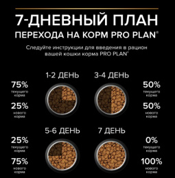 Сухой корм для кошек Pro Plan VITAL FUNCTIONS Adult (лосось)