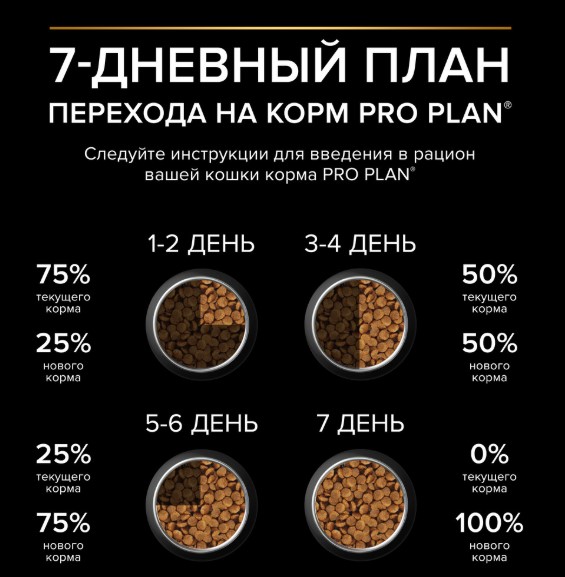 Сухой корм для кошек Pro Plan VITAL FUNCTIONS Adult (лосось) (1,5 кг)