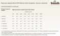 Корм для щенков Bosch HPC Menue Junior (индейка с овсом и пшеном) (1 кг)