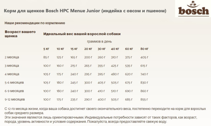 Корм для щенков Bosch HPC Menue Junior (индейка с овсом и пшеном) (1 кг)