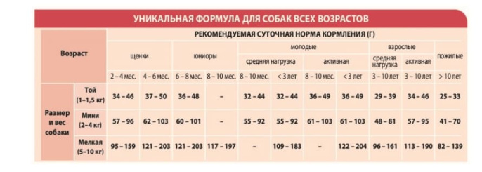 Сухой корм для собак Unica Natura Unico Mini (Оленина, рис, морковь) (2.5 кг)