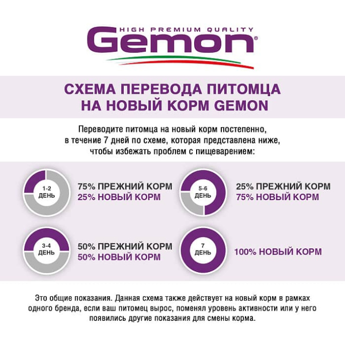 Сухой корм для кошек Gemon Cat Senior (курица и рис)