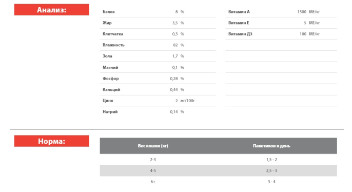 Влажный корм для кошек Blitz Sensitive Sterilised Cat in Gravy (кролик, индейка) (85 гр)