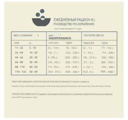 Сухой корм для собак ACANA LIGHT & FIT