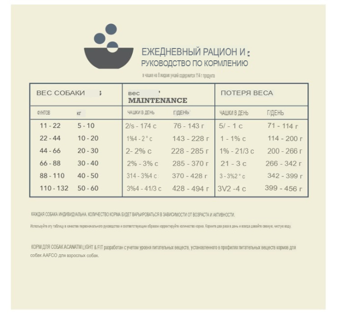 Сухой корм для собак ACANA LIGHT & FIT (2 кг)