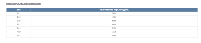 Сухой корм для кошек Happy Cat Sensitive Haut&Fell (для кожи и шерсти)