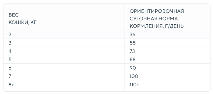 Сухой корм для кошек DEZZIE Sensitive Digestion Adult Cat (индейка,курица) (400 гр)