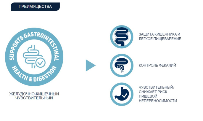 Сухой корм для кошек Advance Veterinary Diets Cat Gastroenteric Sensitive (7,5 кг)