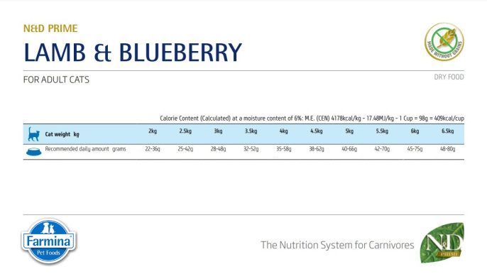 Сухой корм для кошек Farmina N&D Prime Cat Lamb & Blueberry Adult (300 гр.)