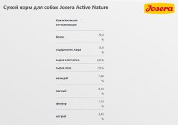 Сухой корм для собак Josera Active Nature