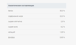 Сухой корм для щенков Josera Family Plus (беременные/щенки)