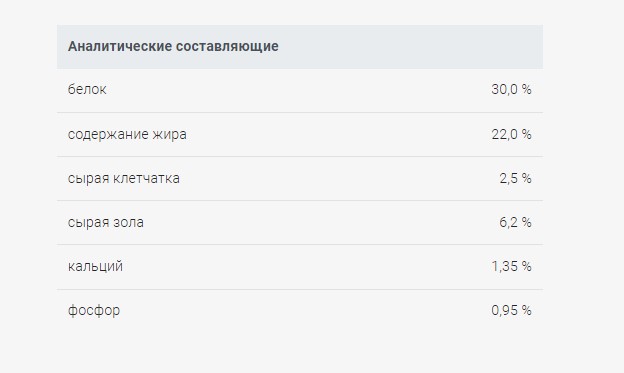 Сухой корм для щенков Josera Family Plus (беременные/щенки) (12,5 кг)