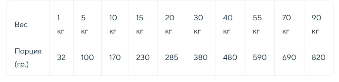 Сухой корм для собак Adragna Dog&Co Wellness ADULT MEDIUM / MAXI (рыба, рис) (12 кг)