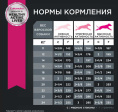 Сухой корм для собак Eukanuba Adult Medium Breed (птица) (3 кг)