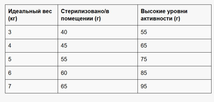 Сухой корм для кошек Leonardo GF Adult Cat (лосось) (1,8 кг)